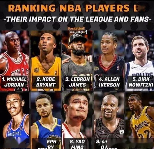 NBA十大球星排名,积分累积背后的传奇之路 NBA十大球星排名,积分累积背后的传奇之路