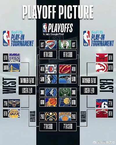 NBA上赛季季后赛排名,群雄逐鹿,新王登基 NBA上赛季季后赛排名,群雄逐鹿,新王登基