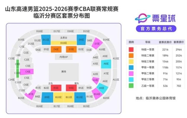 2026 CBA主场馆在哪里？一文详解最新场馆布局与赛事规划