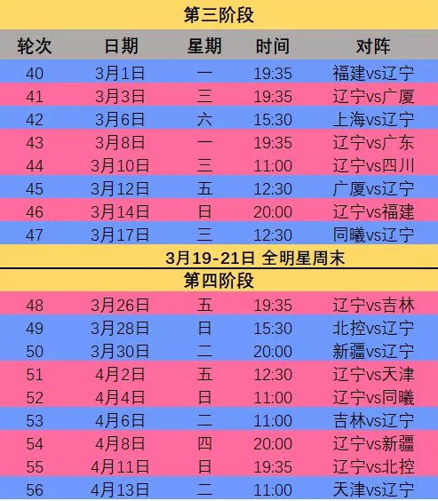 CBA总决赛时间安排2026，赛制革新，七场四胜制悬念拉满