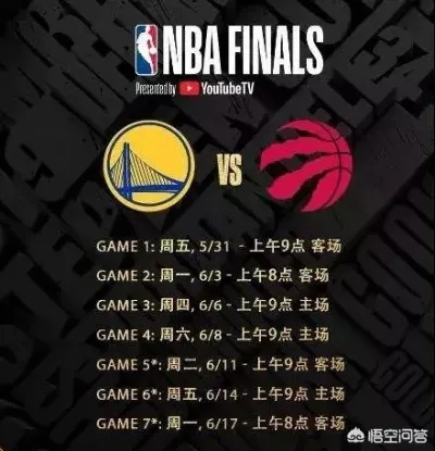 北境封王,2019年NBA总决赛猛龙vs勇士,一个王朝的终章与新王的诞生 北境封王,2019年NBA总决赛猛龙vs勇士,一个王朝的终章与新王的诞生