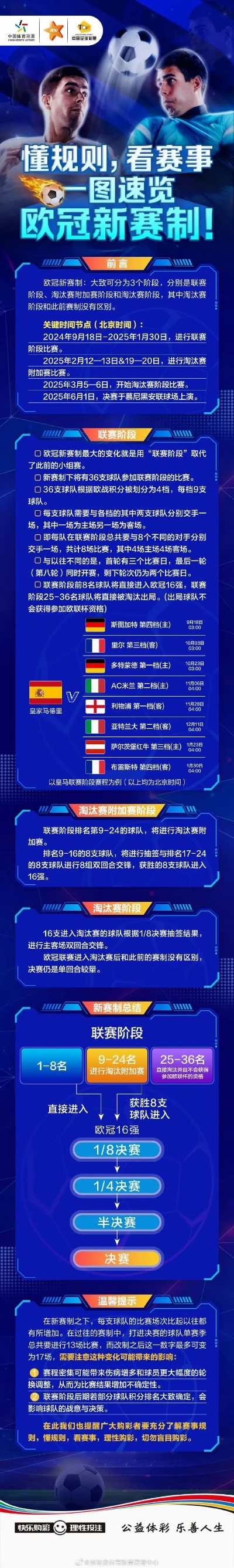 2026欧冠小组赛出线规则深度解读，新赛制下的晋级之路