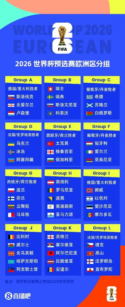 2026欧洲杯16强对阵表揭晓,克罗地亚格子军团能否突出重围? 2026欧洲杯16强对阵表揭晓,克罗地亚格子军团能否突出重围?