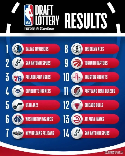 NBA最热门的球队，谁才是这个时代的王者？