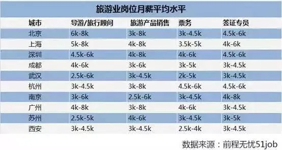 威尔士健身销售工资多少？真实薪资结构揭秘