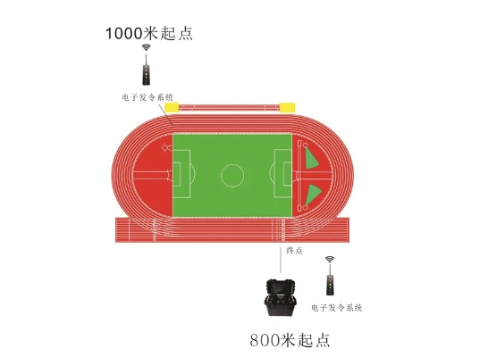 田径比赛时间怎么记录,从秒表到光电子时代的精准跃迁 田径比赛时间怎么记录,从秒表到光电子时代的精准跃迁