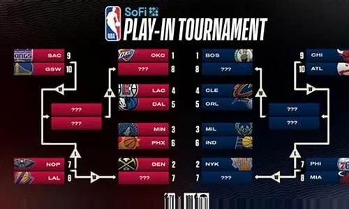 2026年NBA季后赛时间与附加赛规则全解析，赛制变革与看点前瞻