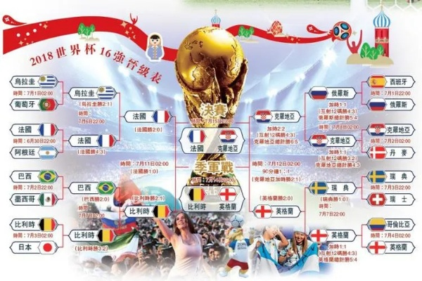 2018年世界杯四强阵容，巅峰对决，足坛格局的悄然重构