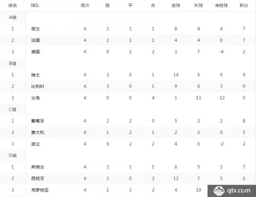 欧国联积分最全榜单,全面解析欧洲国家联赛最新排名与晋级形势 欧国联积分最全榜单,全面解析欧洲国家联赛最新排名与晋级形势