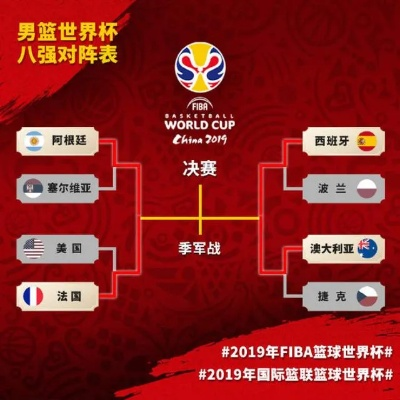 2019男篮球世界杯赛程时间全回顾,32强逐鹿,巅峰之战一触即发 2019男篮球世界杯赛程时间全回顾,32强逐鹿,巅峰之战一触即发