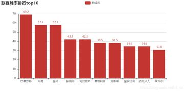 英超积分榜，数据的背后是热爱与信任