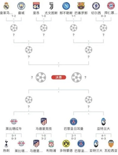 欧冠16强对阵规则23年详解，豪门对决如何炼成？