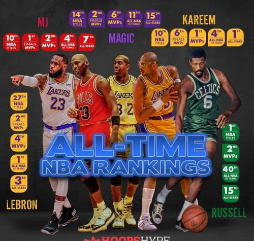 NBA历史76巨星,美媒评选的荣耀榜单,谁是你心中的传奇? NBA历史76巨星,美媒评选的荣耀榜单,谁是你心中的传奇?