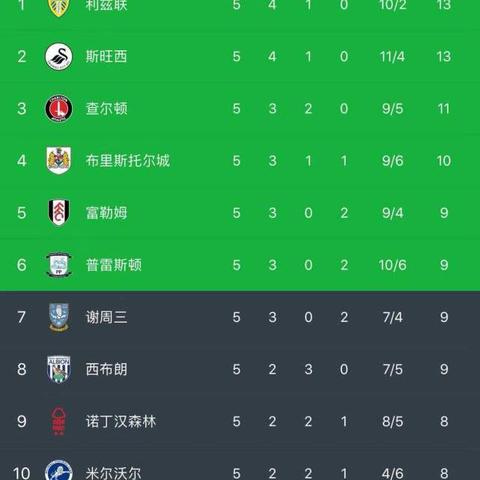 米尔沃尔进过英超吗？一段关于坚持与遗憾的足球记忆