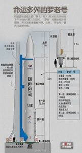 火箭发射基地的组织架构与核心部门解析 火箭发射基地的组织架构与核心部门解析