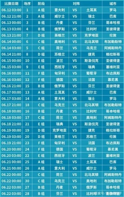 欧洲杯2019赛程时间表全解析，激情盛夏的足球盛宴