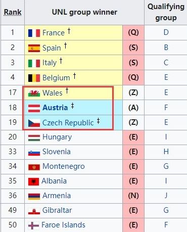欧国联积分榜2026最新,群雄逐鹿,格局初现 欧国联积分榜2026最新,群雄逐鹿,格局初现
