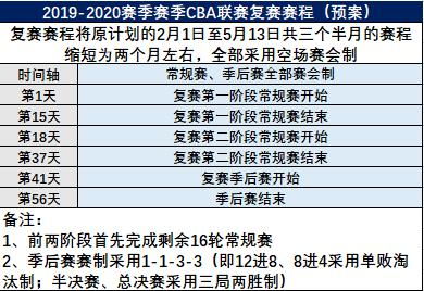 2026到2026 CBA何时开赛?赛程安排与球迷期待全解析 2026到2026 CBA何时开赛?赛程安排与球迷期待全解析
